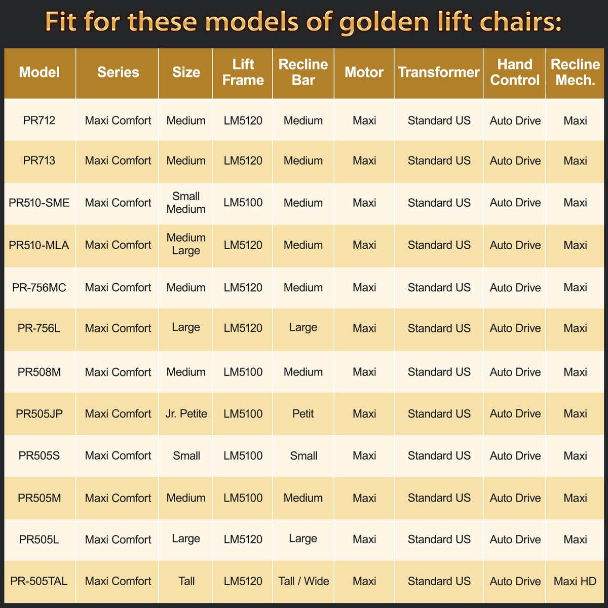 ZKAD-5 5 Pin Lift Chair Remote Only Fit for 2 Motors Golden and Ultra Comfort Chairs with 11 Button(Include SIT or Home, Not Twilight) Remote