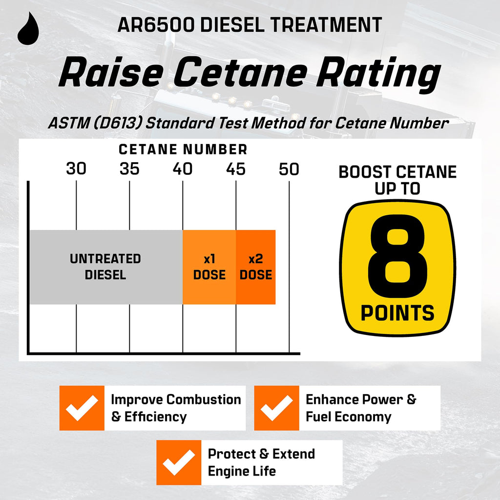 Archoil AR6500 Diesel Treatment (40 oz) Two Pack - Treats 800 Gallons, Diesel Fuel Additive - Lubricity Improver, Injector Cleaner, DPF & Turbo
