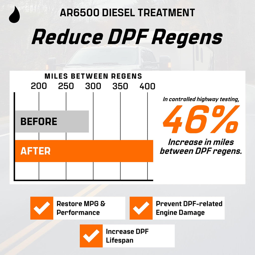 Archoil AR6500 Diesel Treatment (40 oz) Two Pack - Treats 800 Gallons, Diesel Fuel Additive - Lubricity Improver, Injector Cleaner, DPF & Turbo