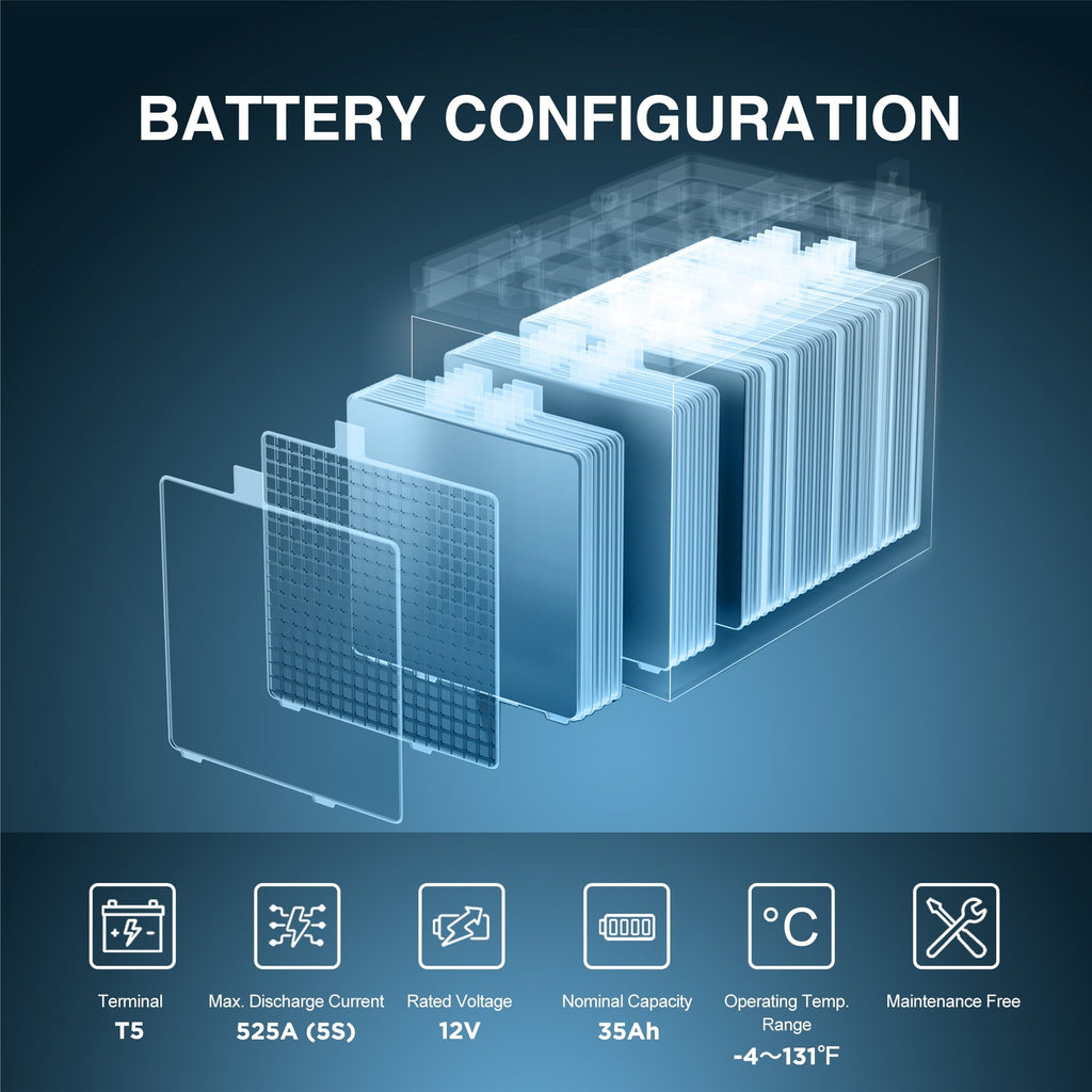 SGFYO 12V 35Ah Deep Cycle AGM Battery,Rechargeable SLA Replacement Batteries for Electric Wheelchair,Mobility Scooter and More