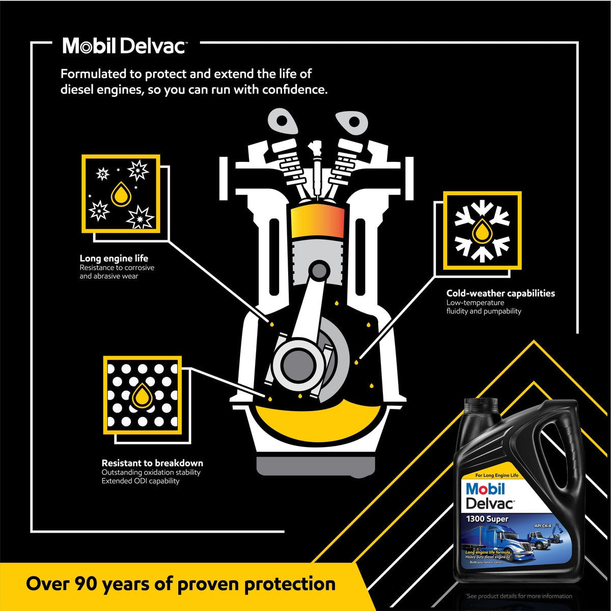 Mobil Delvac 1300 Super Heavy Duty Synthetic Blend Diesel Engine Oil 15W-40, 5 Gal